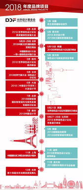 2018首屆中國(guó)服務(wù)設(shè)計(jì)大會(huì) 設(shè)計(jì)服務(wù)，引領(lǐng)創(chuàng)新未來(lái)